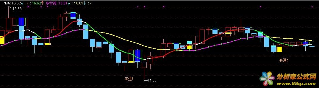黄底买进，蓝顶买出的主图（源码 贴图）