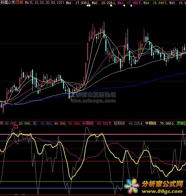 QSDD（趋势顶底、长期线、短期线、中期线）