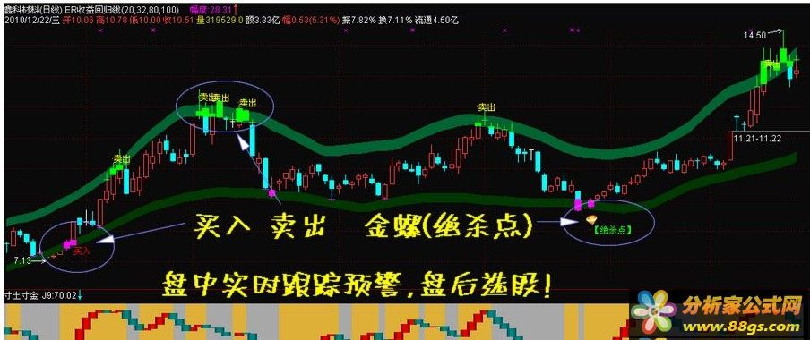 黄金罗盘