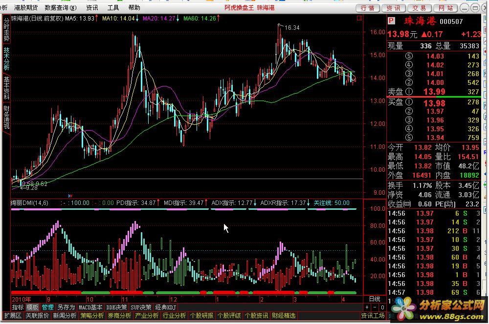绚丽DMI