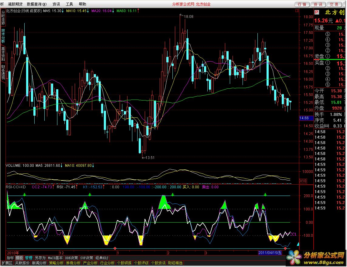 RSI-CCI-KD