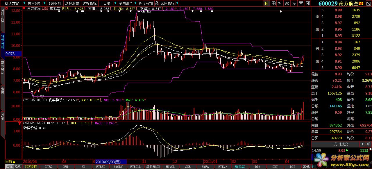 macd.diffԴ ͼ ͼ
