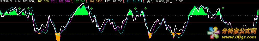 RSI-CCI-KD ǻ۹ʽ