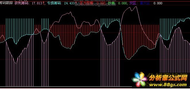 筹码跟踪（获利筹码、亏损筹码、主力控筹）