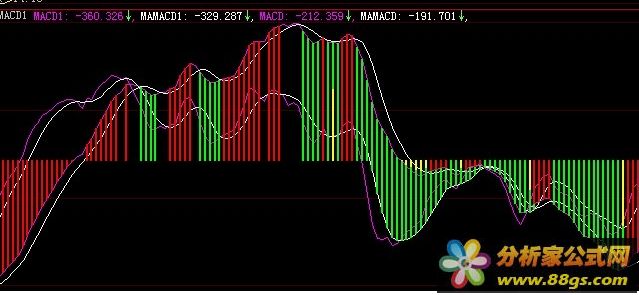 MACD1（副图