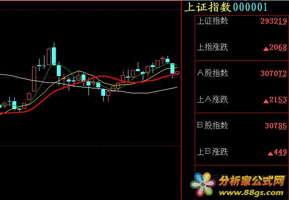 高手必看（通达信主图，源码，贴图）