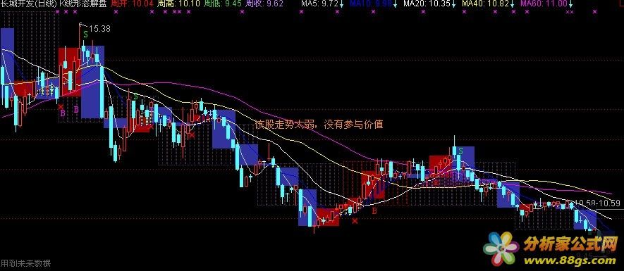 精品组合主图指标
