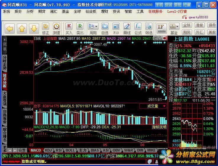 同花顺2011(免费股票行情分析交易软件) v7.70.90 标准版