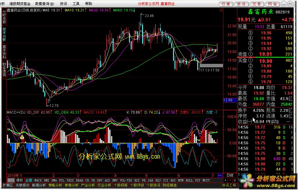 macd+kdjͼ Դ룩