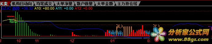 看图操作，赚钱不是梦（源码、副图、贴图）