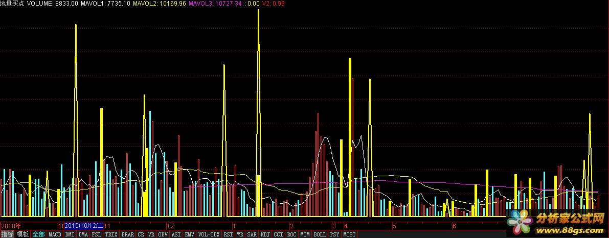 高成功率 公式组合 通达信公式