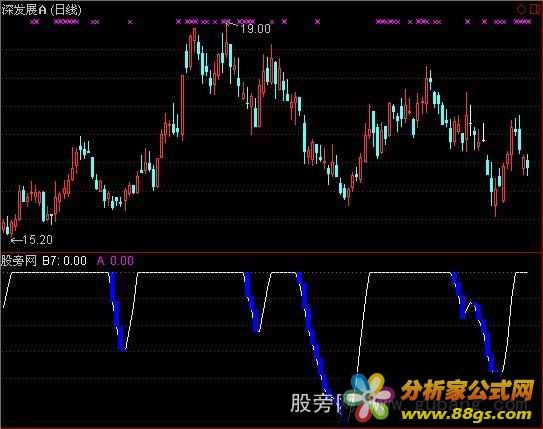 波段专家2指标公式