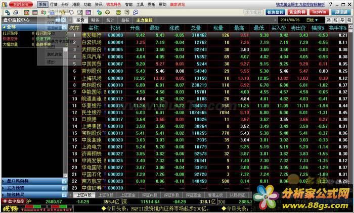 钱龙旗舰 V5.80 B914