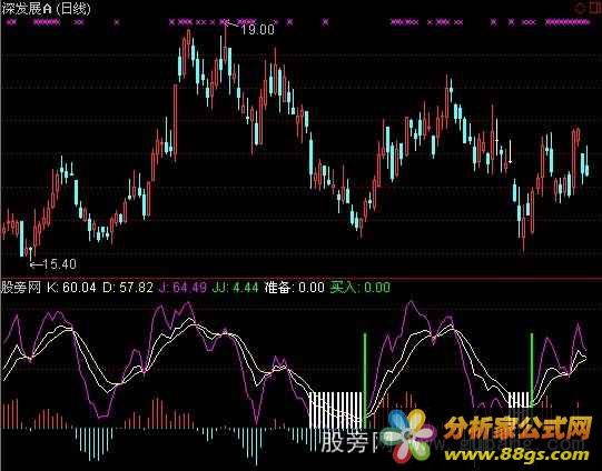 KDJ+MACDָ깫ʽ