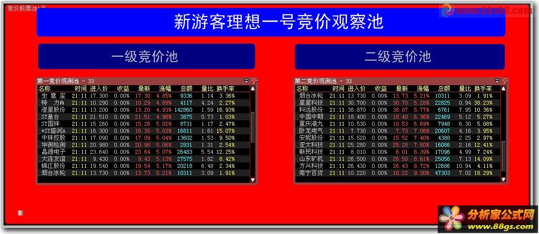 【理想一号竞价股票池】