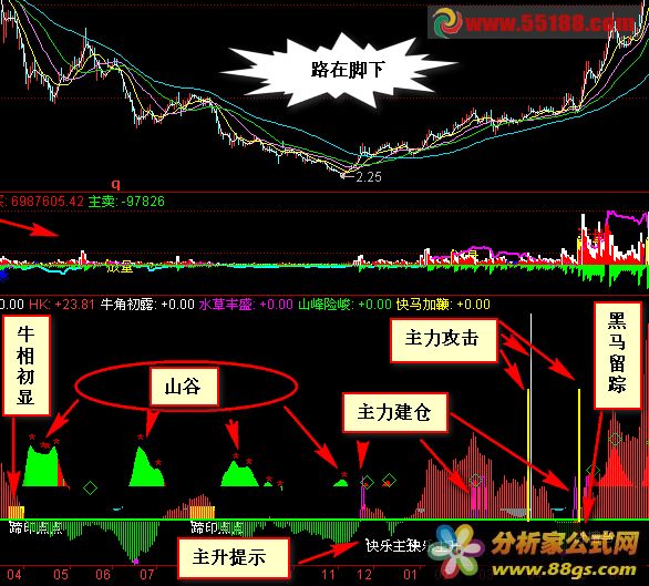 西游记－－(副图，同花顺、通信达、大智慧源码，贴图，无未来)