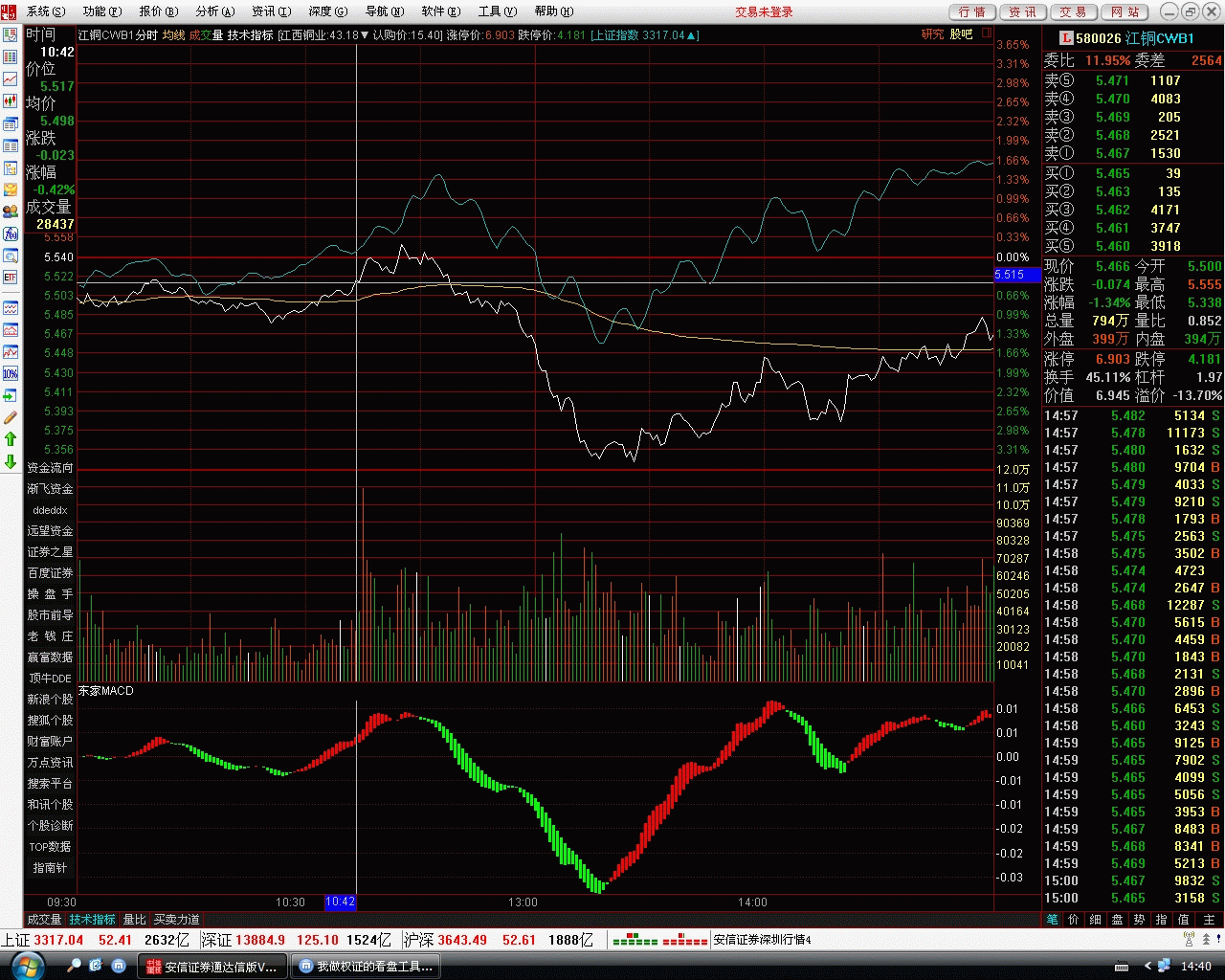 ҷʱϵ9 MACD