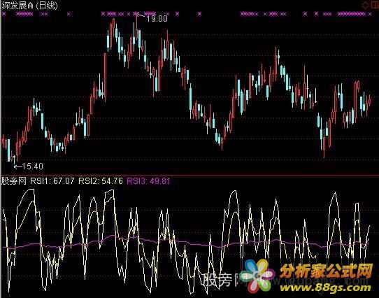 RSIָ깫ʽ