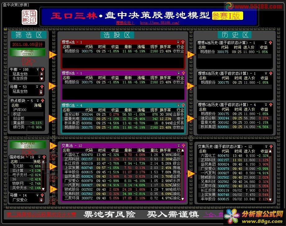 玉口三林￥盘中决策