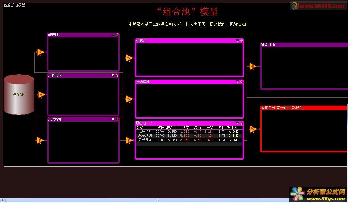 （组合池模型）股票池