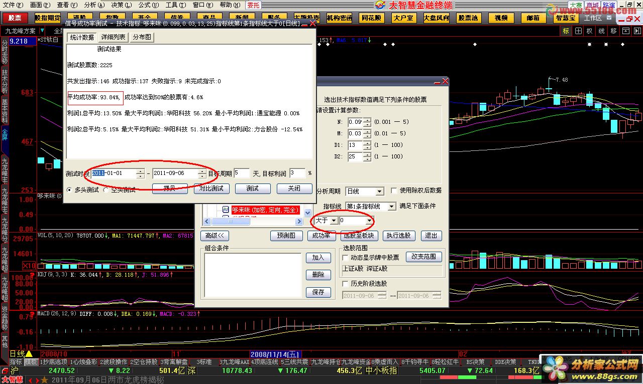 ѻͣ䣨ʱޣͼ06ɹ94%δ