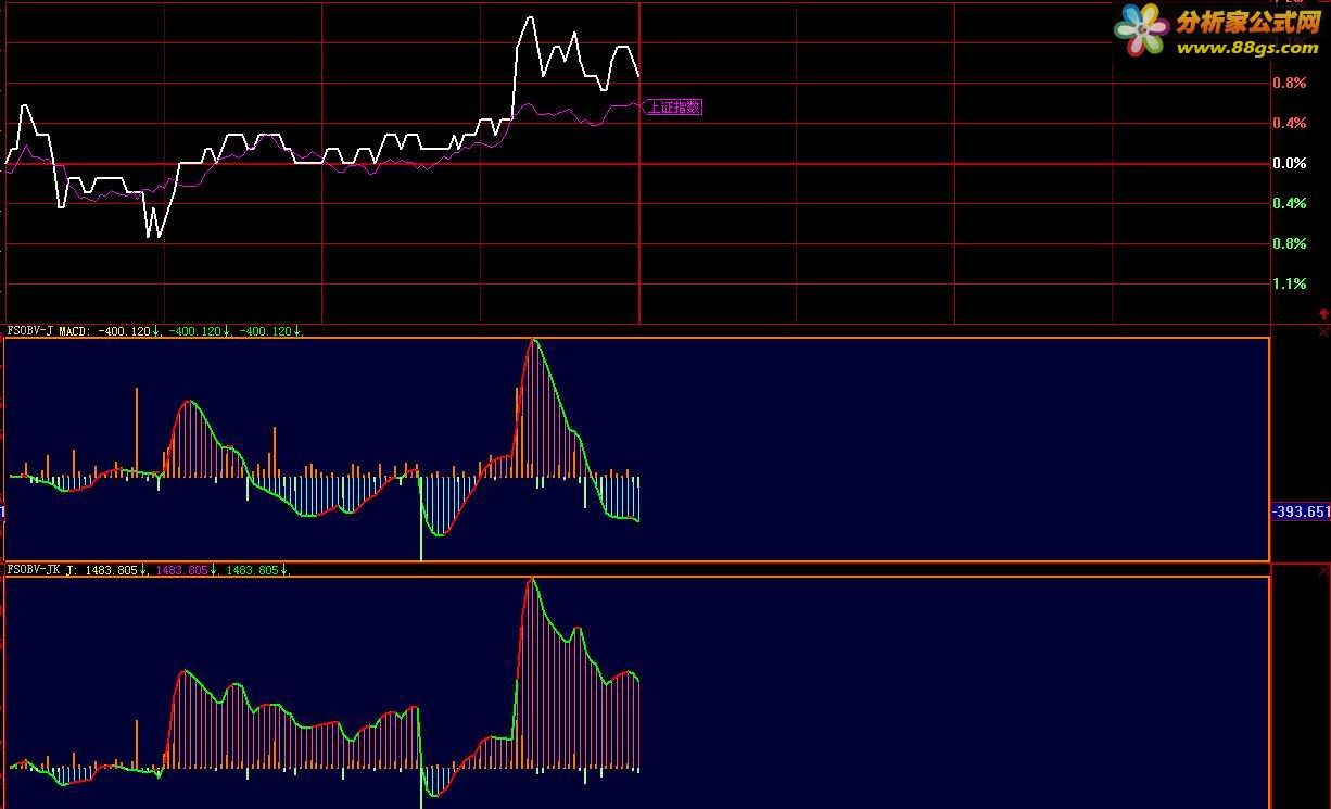 ʱ4Сʱ벻ġOBV+MACD.OBV+KDJԴ.ͼ.ͣ