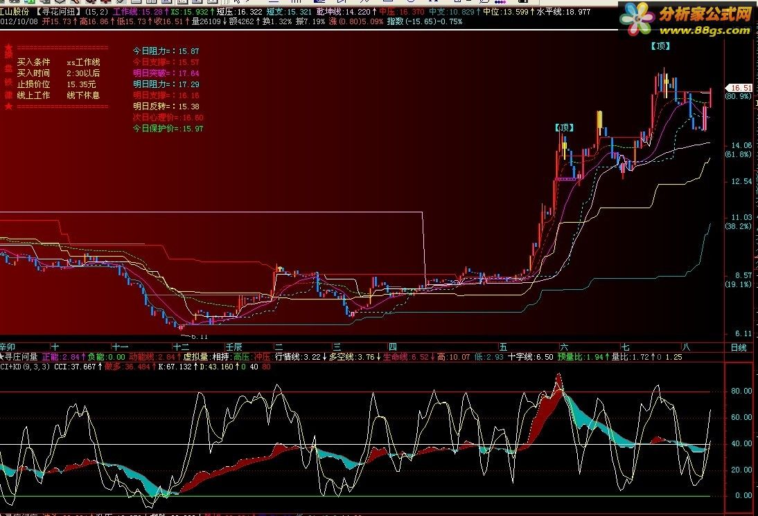 CCI+KD,ͼ,Դ,ͼ˵