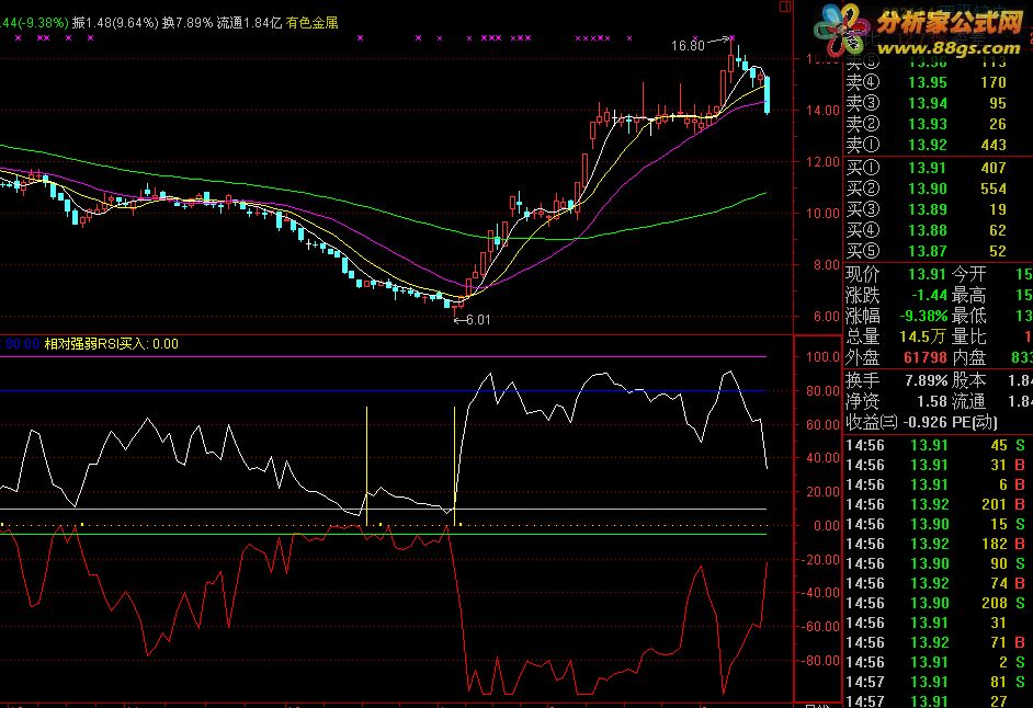 RSI+WRףͼԴ룬ͼ