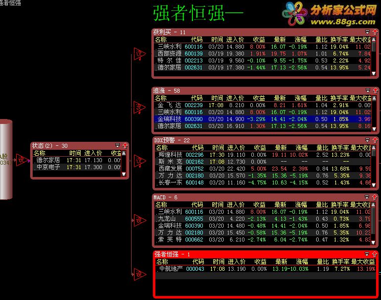强者恒强股票池优化版