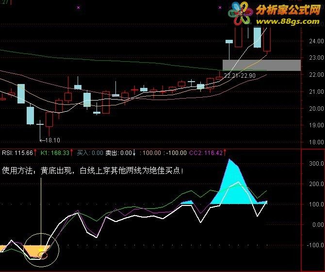 RSI-CCI-KDJ(һ׼ָ꣡99.75%ɹʣԴ ͼ