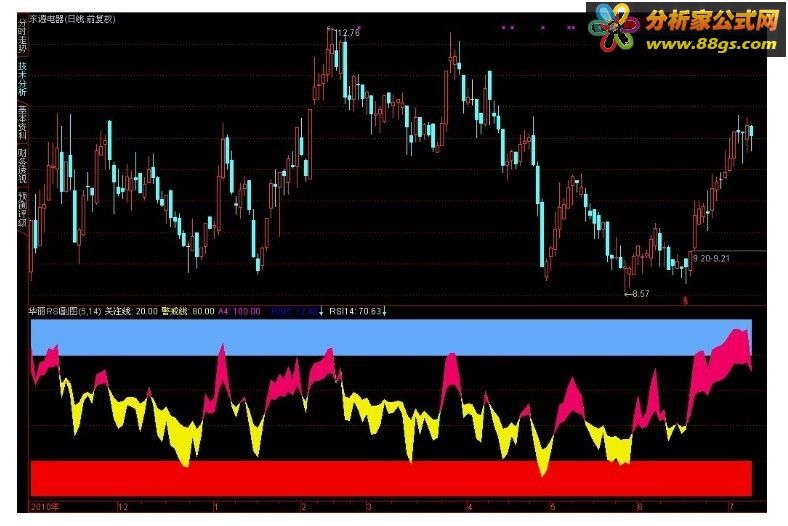 תβ֮RSI