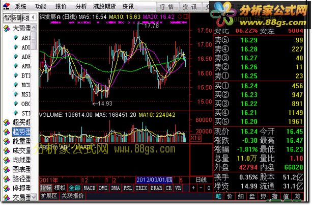 国信证券金太阳 V6.36专业版
