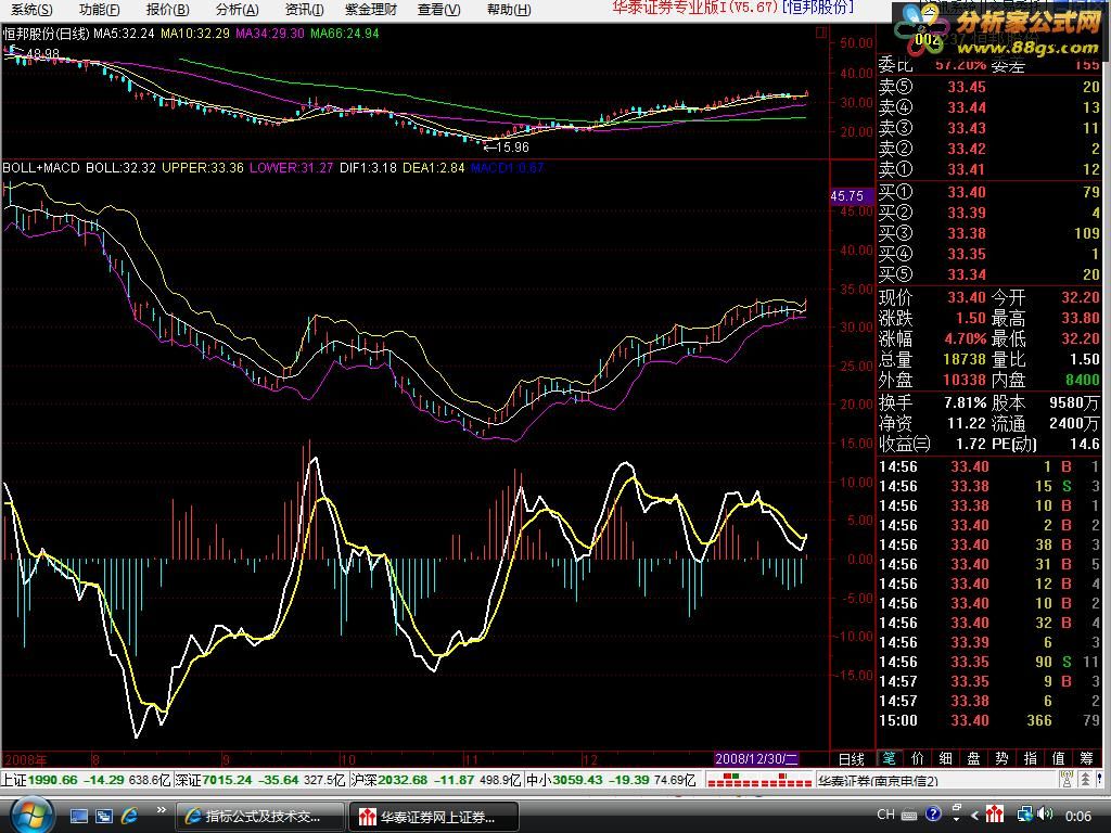 BOLL+MACD