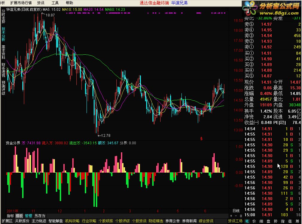 通达信资金分界指标公式