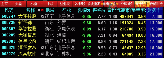 大智慧财务综合评价排序