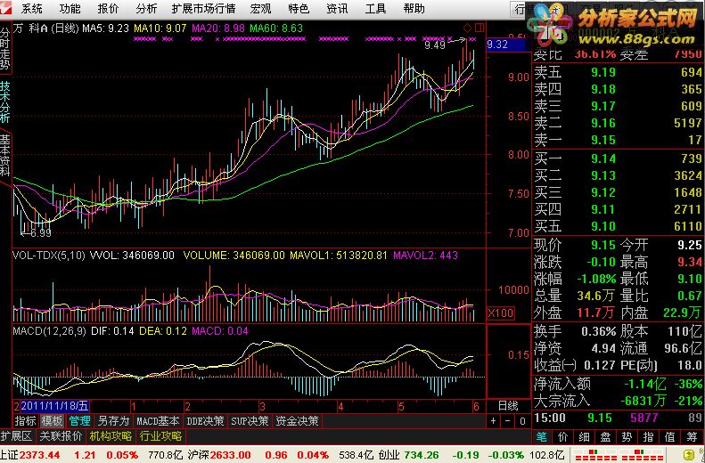 TdxW7.034ڲ12060209޸İ