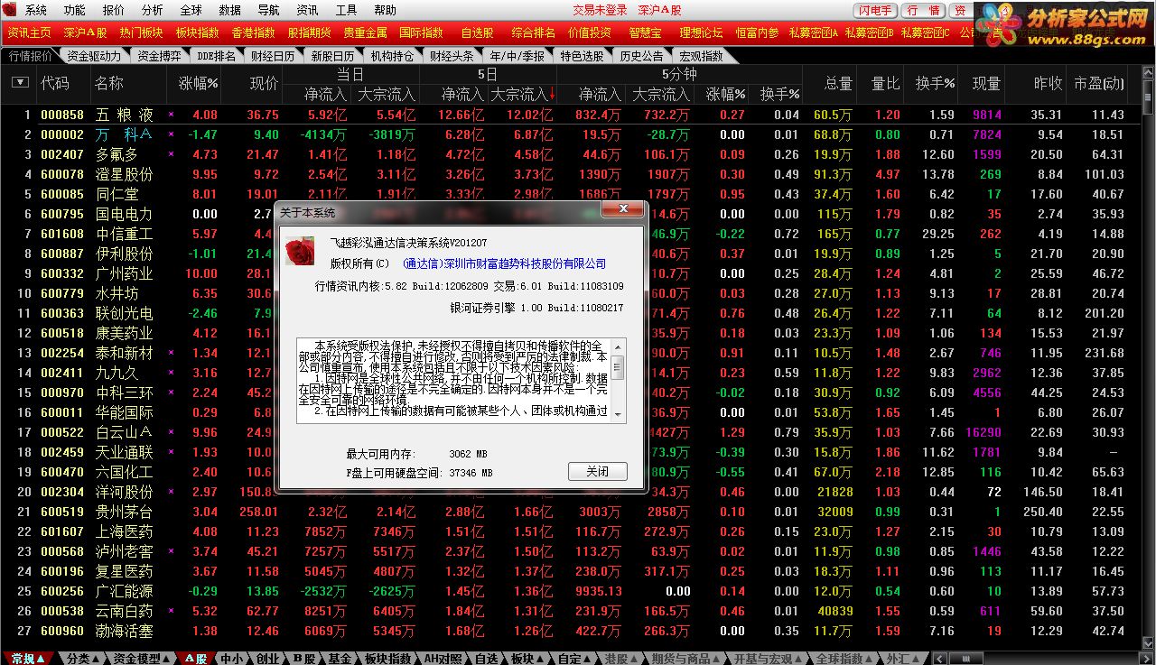 ͨ5.82 Build12062809½ʽʾͬ