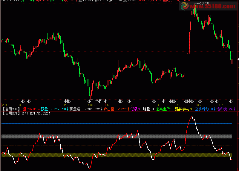 RSI,Աһǧʦ(ͼԴ롢ͼ