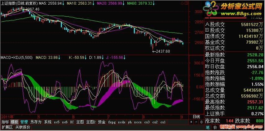 ָMACD+KDJ