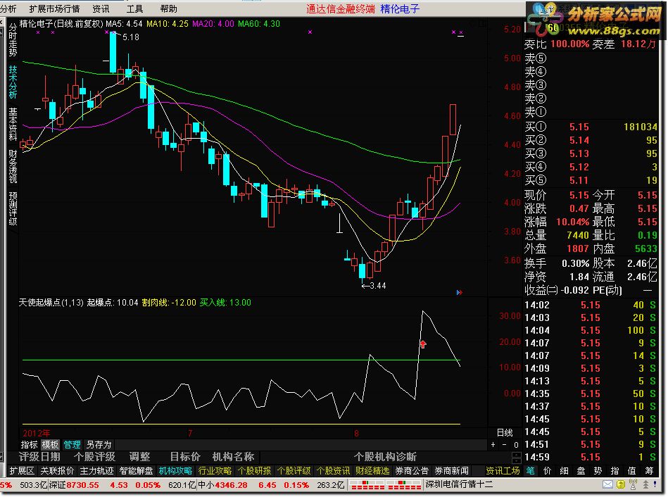通达信公式 天使起爆
