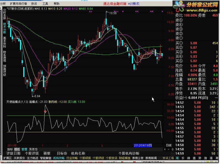 通达信公式 天使起爆