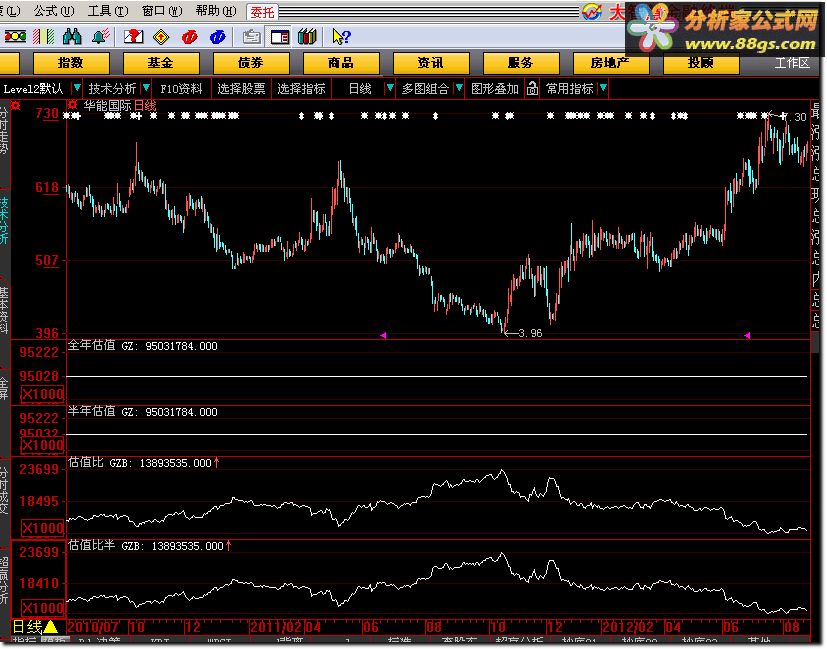 自编公式股价估值 源代码（股价估值）