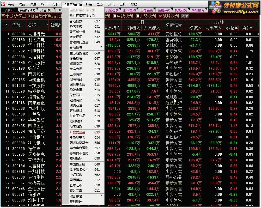 通达信金融终端V7.035(最新内测)党生破解版