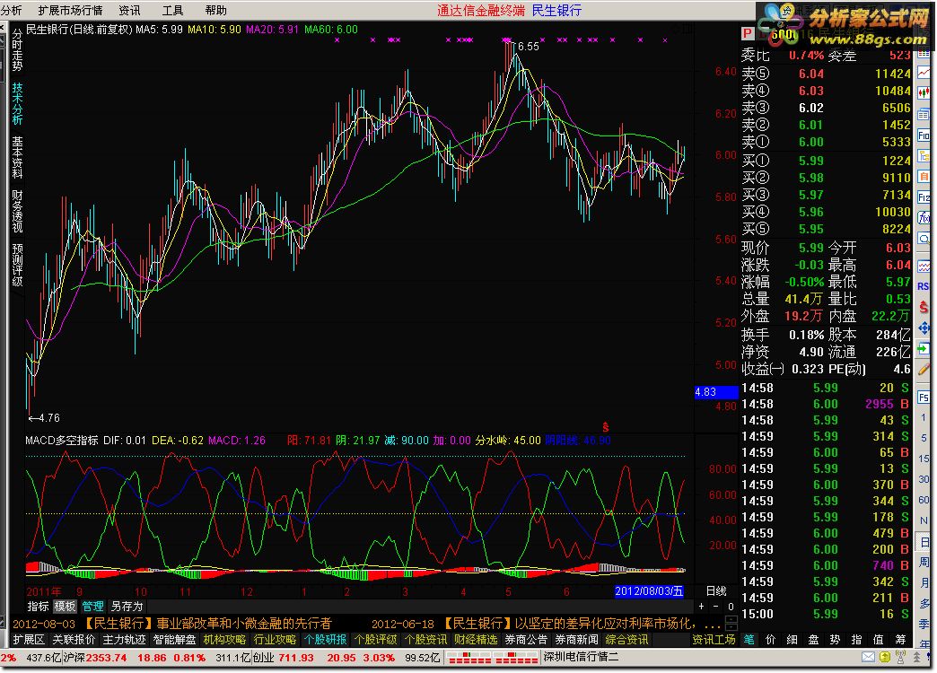 ϲmacdָ~~