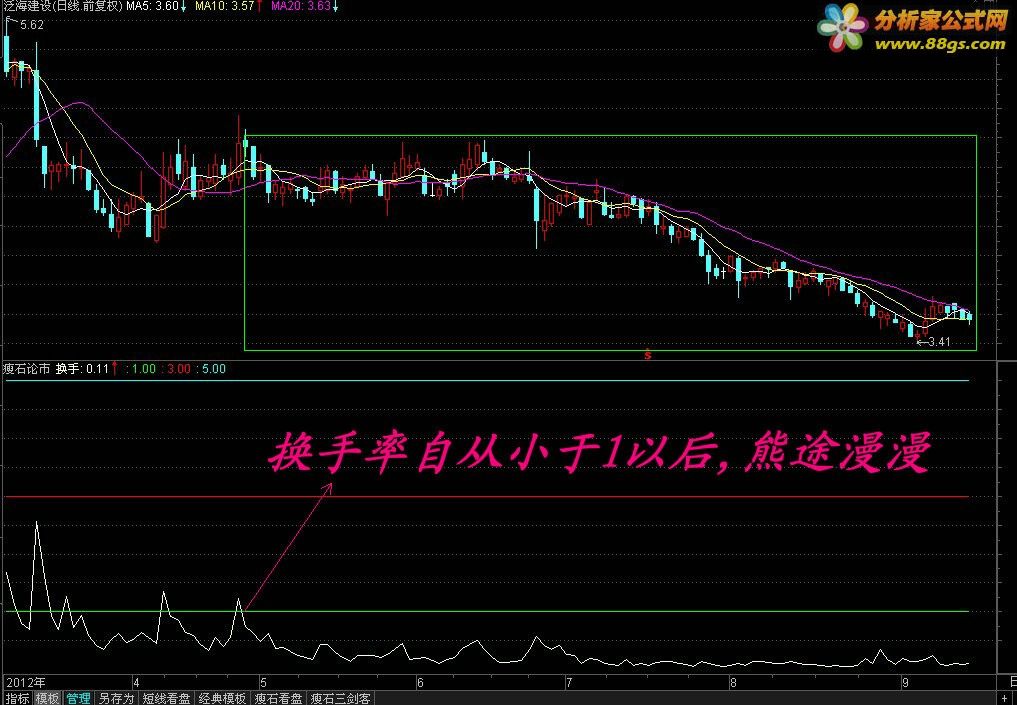 流水贴 换手线