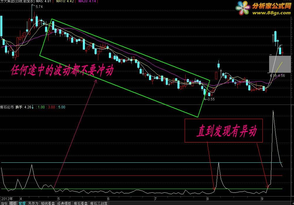 流水贴 换手线