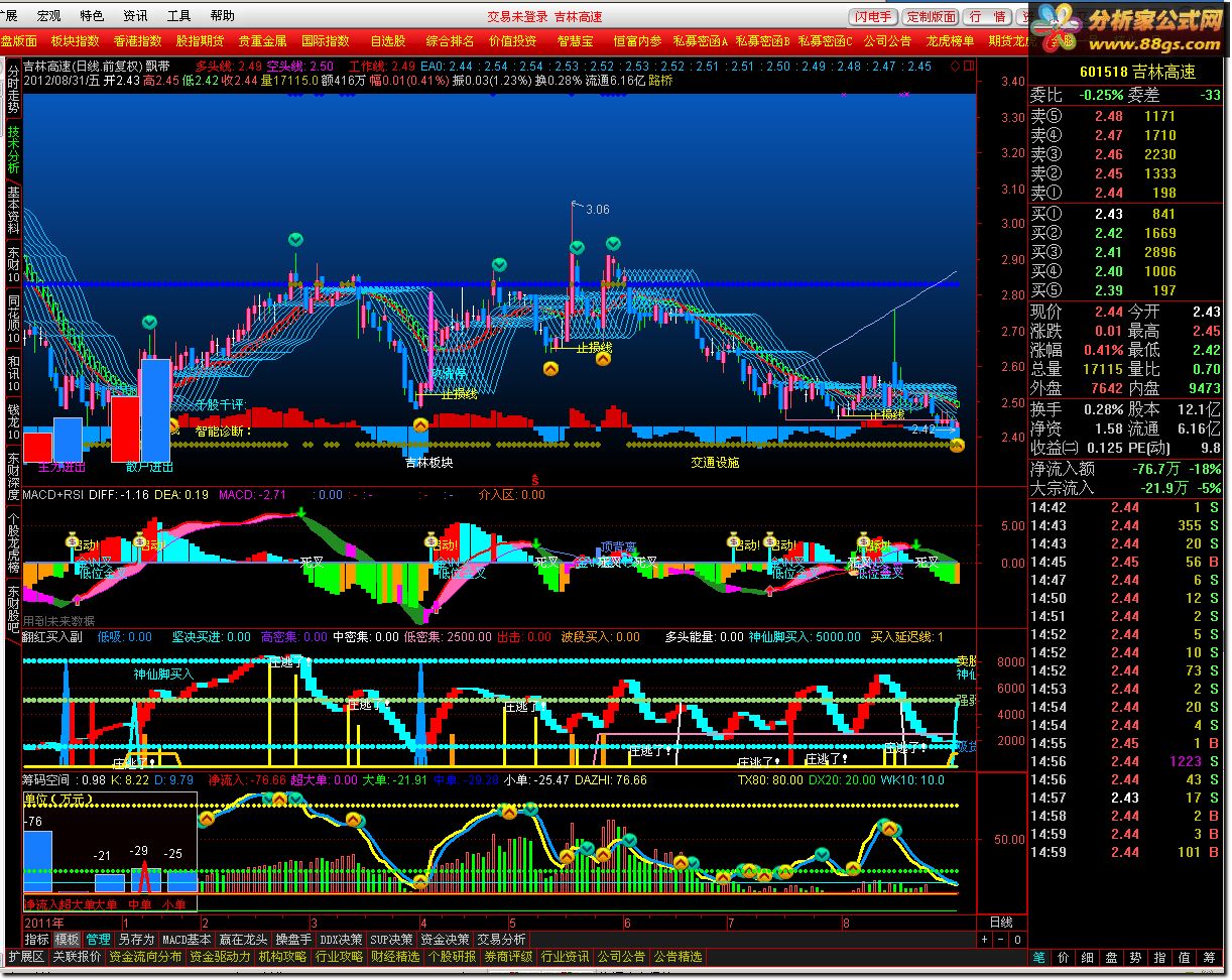 MACD+RSIõĸͼָ ͨ4.17汾ʹ