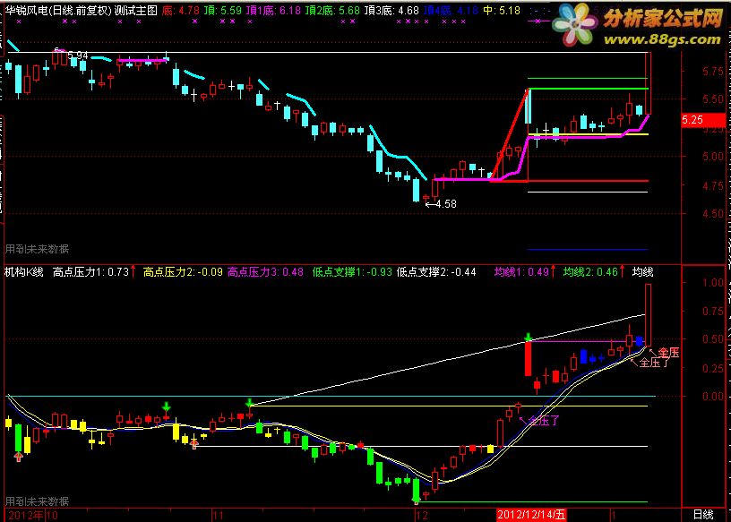 tdx