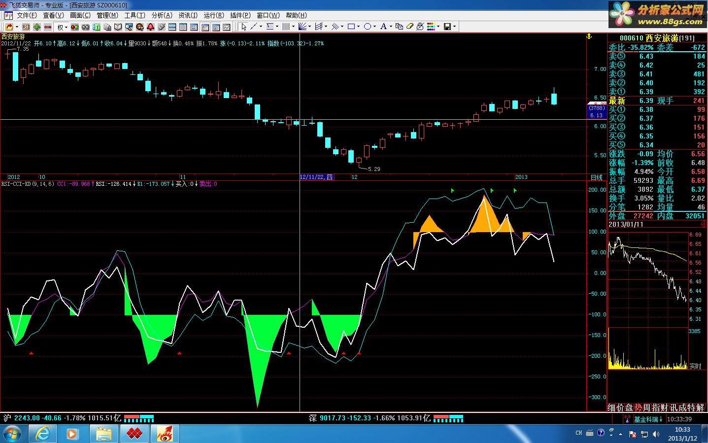 RSI-CCI-KD