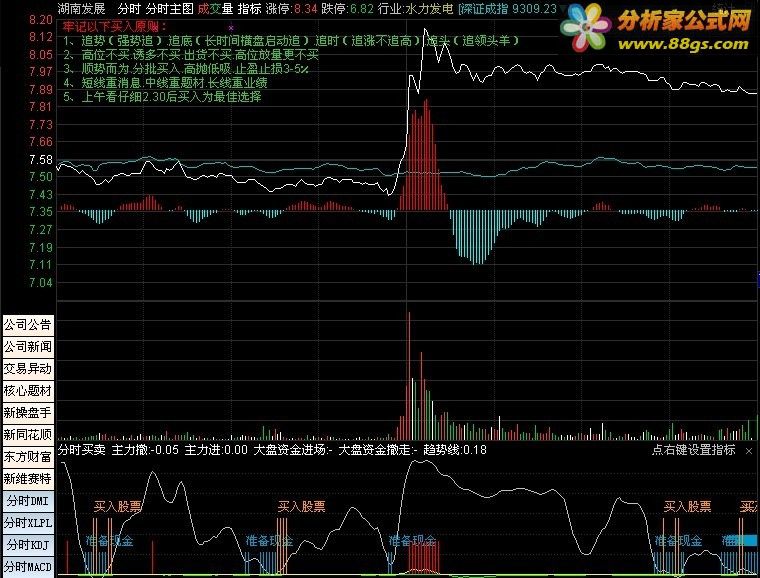 分享类似杨文峰老师的分时图公式